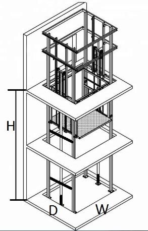 Customized goods Lift